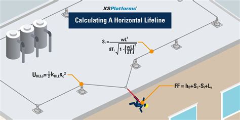 Horizontal Lifeline Calculation | XSPlatforms