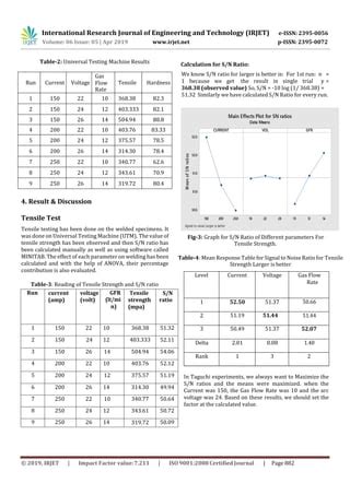 Irjet Parametric Optimization Of Tig Welding On Ss And Ms Using