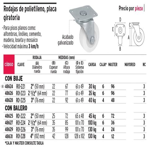 Ro Rodaja De Polietileno Placa Giratoria Mm Con Buje Kg