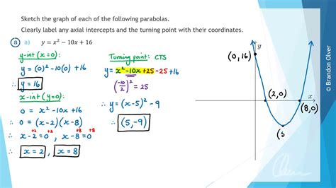 Quadratic Functions Sketching The Graph Of A Parabola Youtube