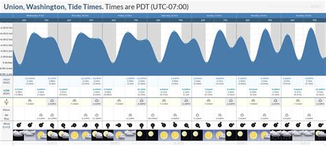 Hood Canal Tide Chart Karyn Marylou