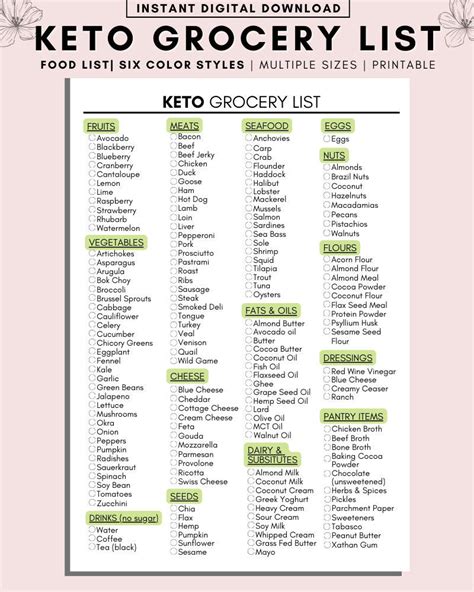 Keto Grocery List Printable Keto Food List Low Carb Food Etsy Uk