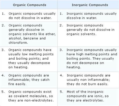 Definition Inorganic Compounds