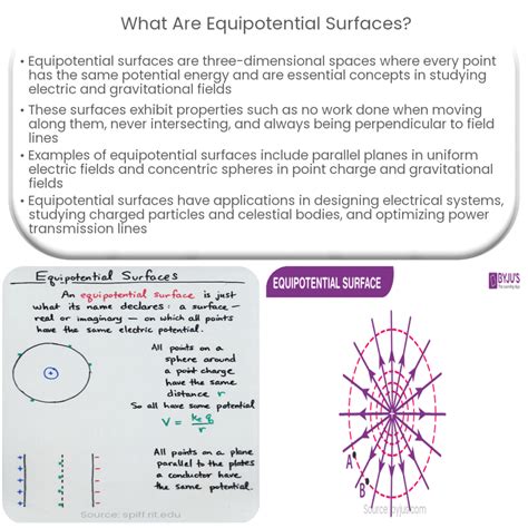 What Is The Relationship Between Electric Field Lines And Equipotential