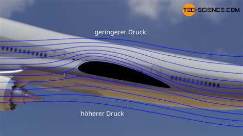 Beispiele Und Anwendungen Des Bernoulli Effekts Tec Science