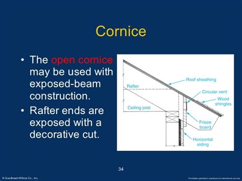 Roof Types