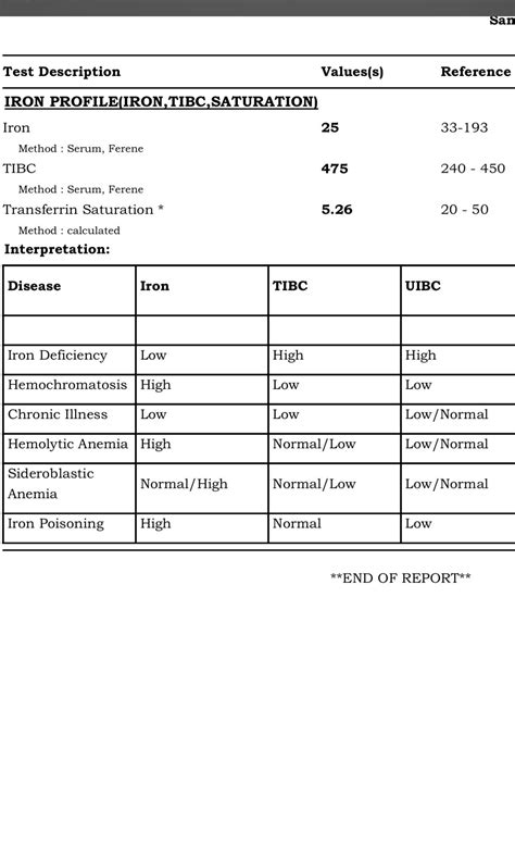 how to stop heart palpitations after eating 8