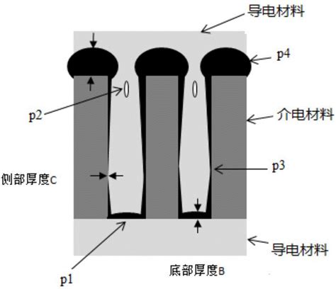 铜互联结构中扩散阻挡层的制作工艺及铜互联结构的制作方法