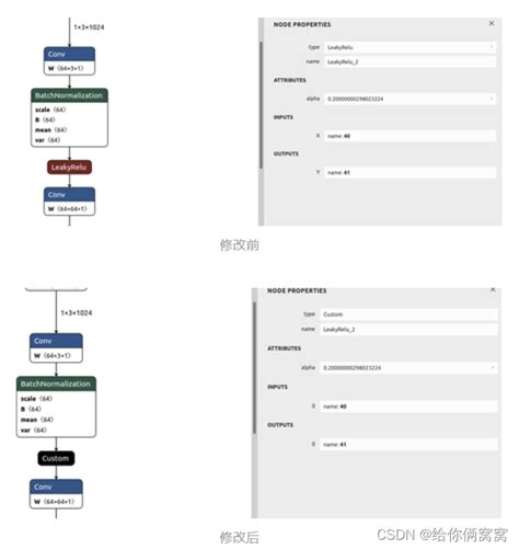 Tensorrt Plugin实战 Initlibnvinferplugins Csdn博客