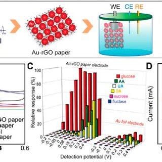 Responsive interfacial assembly of amphiphilic Au nanoparticles by ...