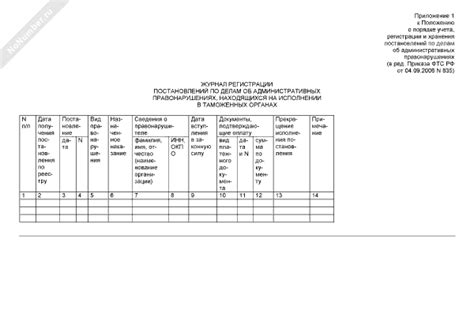 Форма журнала регистрации постановлений по делам об административных ...