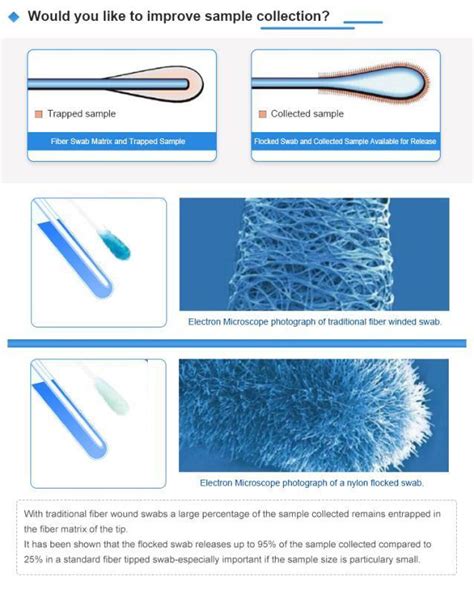 HD3115 Sterile Nasopharyngeal Flocked Swab Sample Collection Flexible