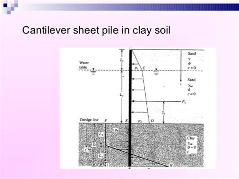 Sheet pile and bulkhead (usefulsearch.org) (useful search)