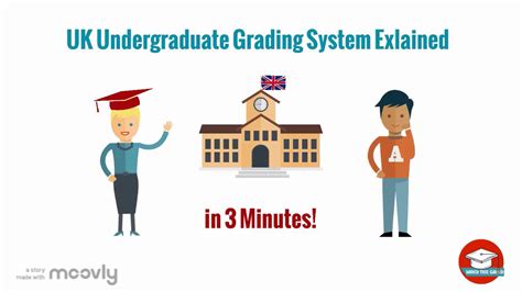 British University Grading System Explained In 3 Mins Youtube