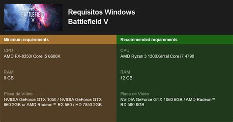 Battlefield V Requisitos Mínimos E Recomendados 2025 Teste Seu Pc 🎮
