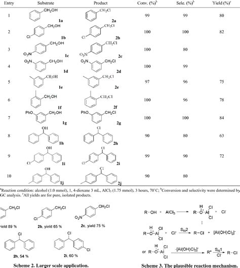 Conversion Of Aromatic Alcohols Into The Corresponding Alkyl Halides A