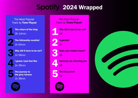 Erik Okushko's Data Analytics Project | Maven Analytics