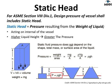 How Do We Calculate The Pressure Inside A Closed Vessel Initially