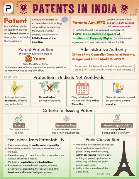 Current Affairs Archives PMF IAS