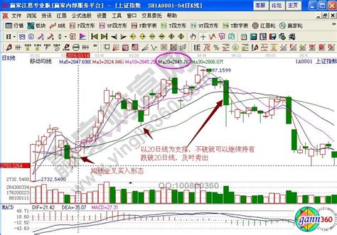 【股票术语】投资者炒股必须具备的实战技术赢家财富网