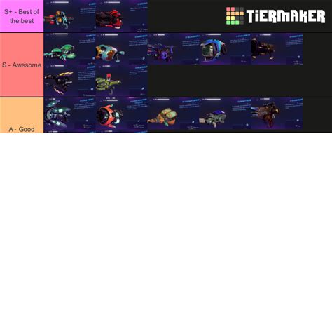 Rift Apart Weapons Tier List (Community Rankings) - TierMaker