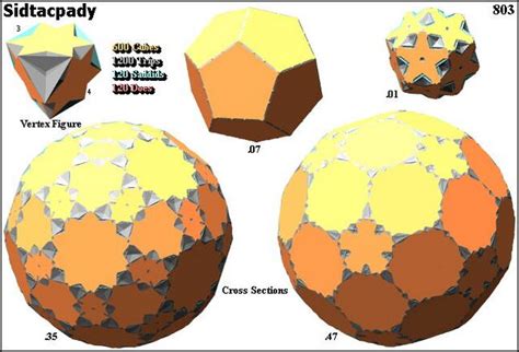 Small Ditetrahedronary Cubiprismatodishecatonicosachoron Polytope Wiki