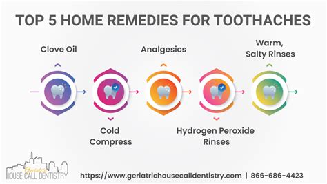 Toothache Remedy For 3 Year Old At Nicholas Michael Blog