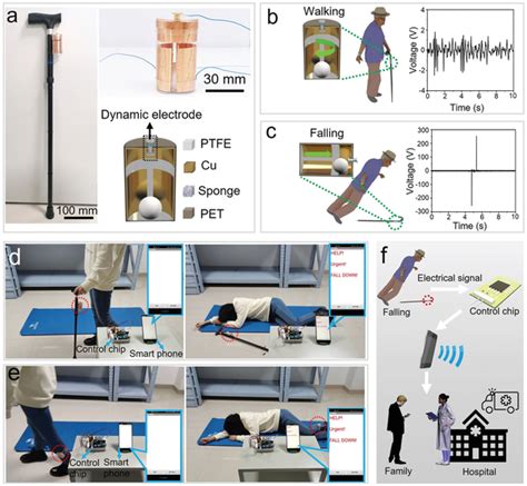 Applications of the fall‐down alarm system. a) Schematic diagram of the ...