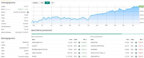 Het Weekend Journaal Voor Beleggers In Opties Optietrading