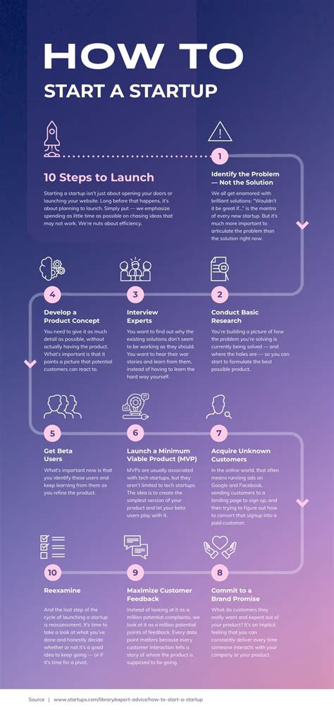 Infographic Layout Cheat Sheet Plus Templates You Can Edit Artofit