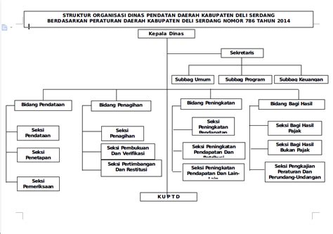 Struktur Organisasi Website Balai Karantina Pertanian Kelas I Kupang