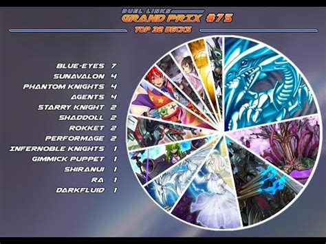 Duel Links Grand Prix 75 Plants Vs Angels YouTube