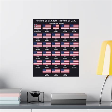 Timeline of U.S.A. Flag History of United States - Etsy