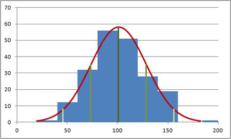 How to show standard deviation in excel graph - sailbetta