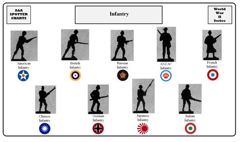 A&A Unit Identification Charts | Axis & Allies .org Forums