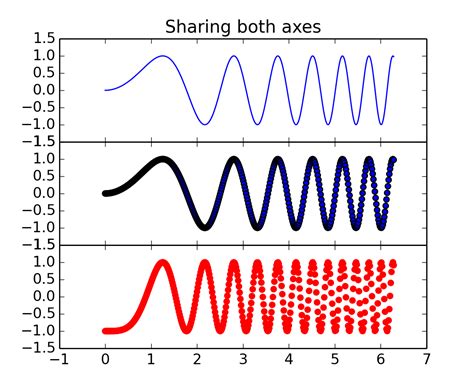 Subplot In Matplotlib