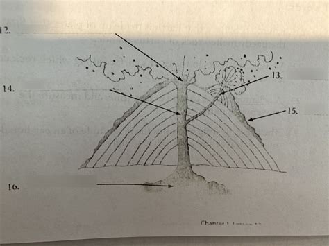 Parts Of A Volcano Diagram Quizlet