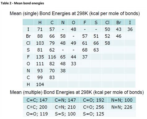 Solved +H2 a) Estimate the energy change upon hydrogenation | Chegg.com