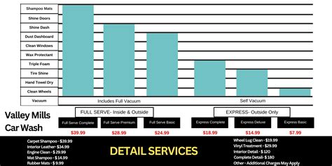 Car Wash Packages Valley Mills Car Wash