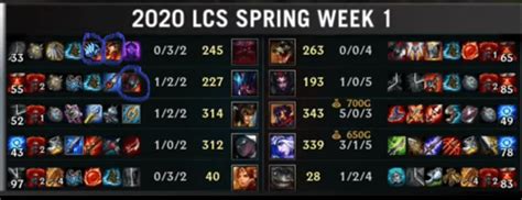 Clg Recap Week One Lcs Spring Split