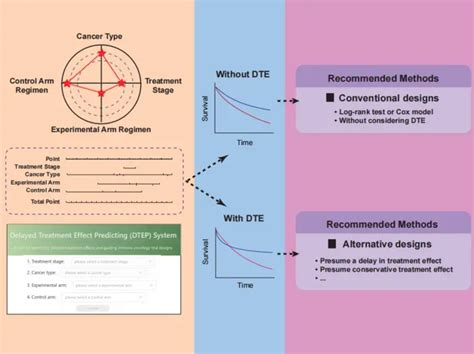 Schematic Diagram Illustrating [image] Eurekalert Science News Releases