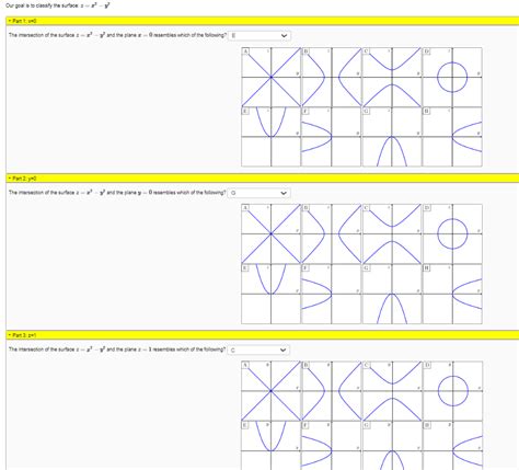 Solved Our Goal Is To Classify The Surface Zx2−y2 Part