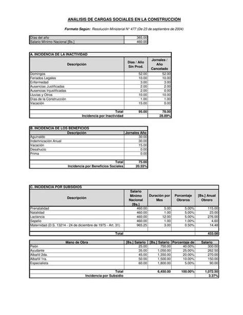 An Lisis De Cargas Sociales Inge Obras Udocz