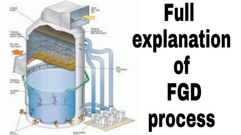 Fgd Project And Full Explain Singrauli Thermal Power Plant Ntpc Jobs