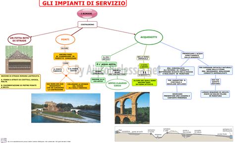 I Romani Storia Dellarte 1 Liceo Artistico AiutoDislessia Net