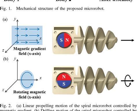 Figure 2 From A Spiral Microrobot Performing Navigating Linear And