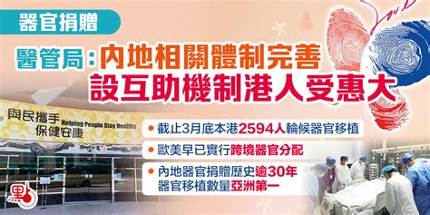 器官捐贈｜醫管局：內地相關體制完善 設互助機制港人受惠大 港聞 點新聞