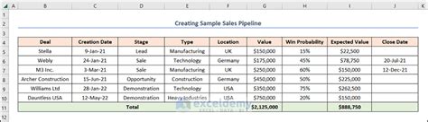 How To Build A Sample Sales Pipeline In Excel With Easy Steps