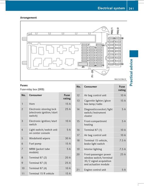 Mercedes Sprinter Fuse Box Diagram