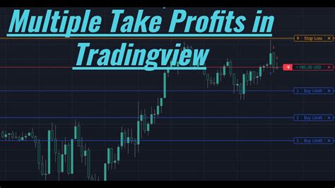 How To Set Multiple Take Profits In Tradingview Youtube